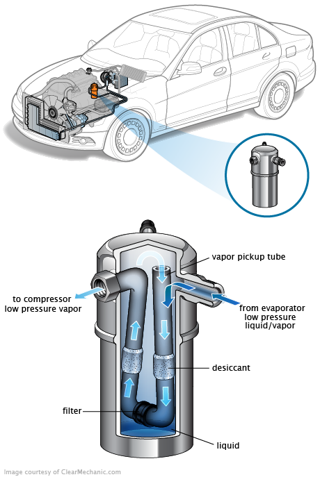 See P0ACC repair manual